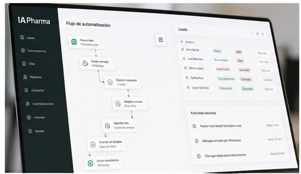 Flujo de automatización IAPharma