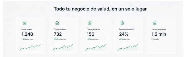 Métricas negocio salud IAPharma